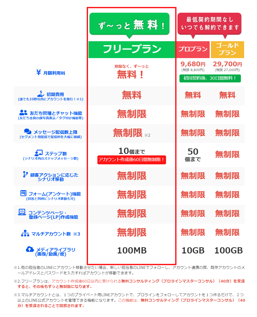 プロラインフリープラン別料金